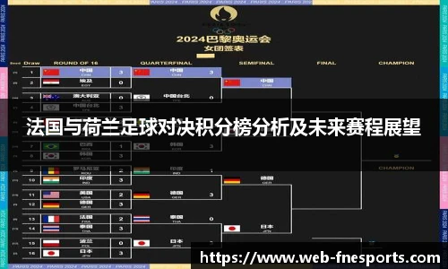 法国与荷兰足球对决积分榜分析及未来赛程展望